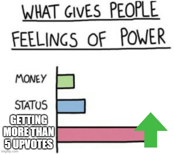 What Gives People Feelings of Power | GETTING MORE THAN 5 UPVOTES | image tagged in what gives people feelings of power | made w/ Imgflip meme maker