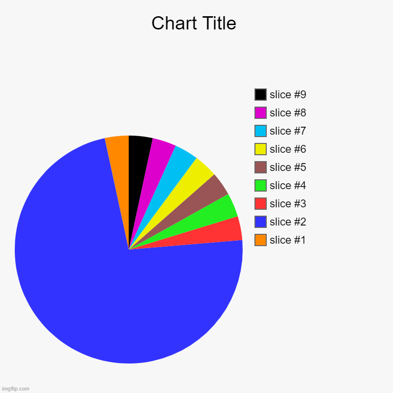 bored | image tagged in charts,pie charts | made w/ Imgflip chart maker