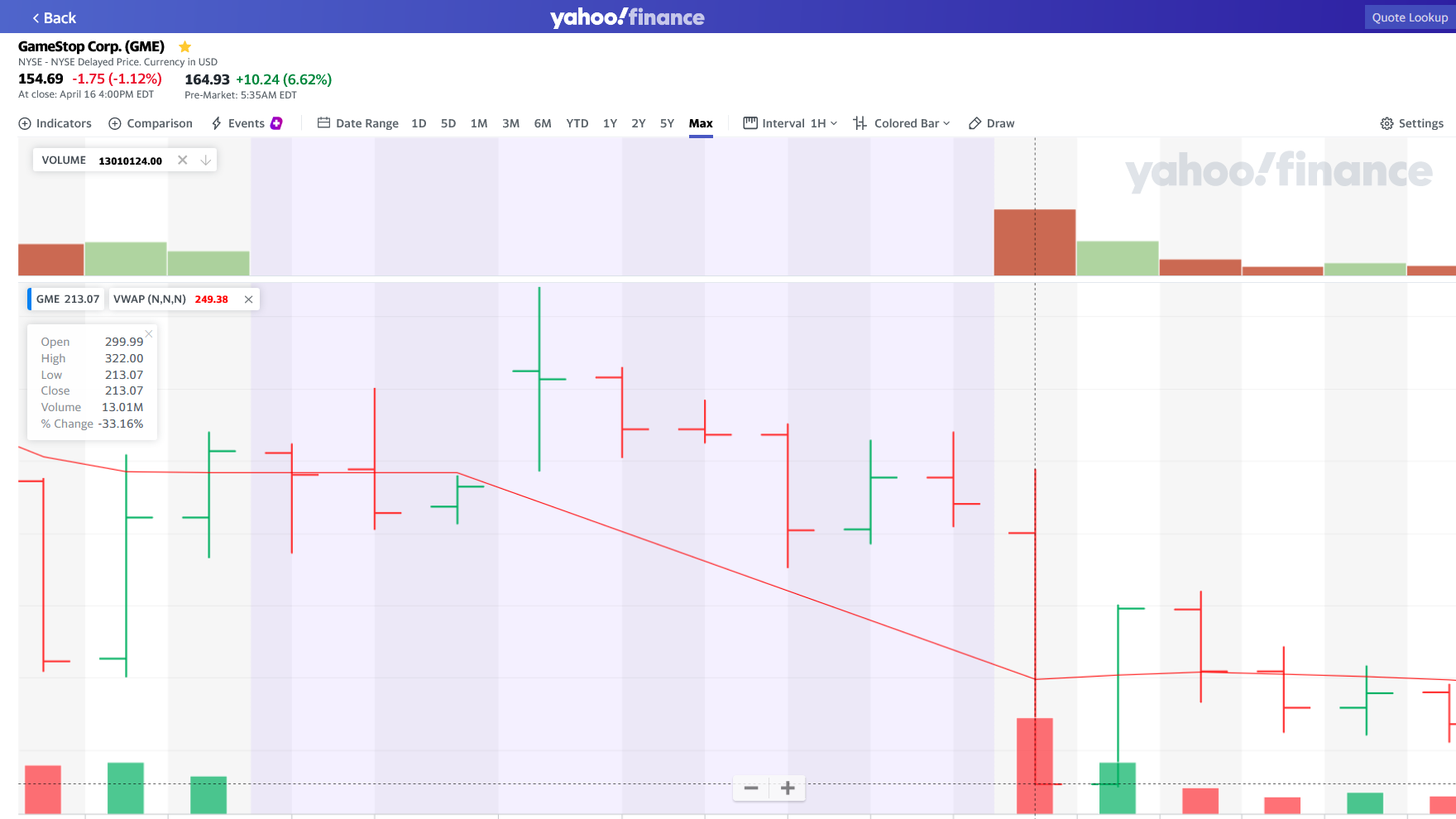 $GME drop 2021-01-29/02-01 Blank Meme Template