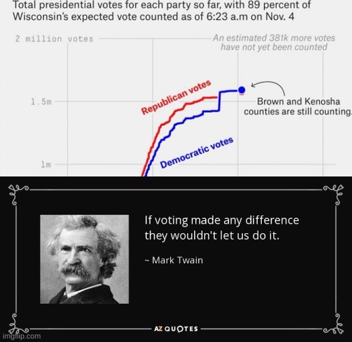 If Voting Made A Difference... | image tagged in mark twain,2020,election,trump,biden,vote irregularity | made w/ Imgflip meme maker
