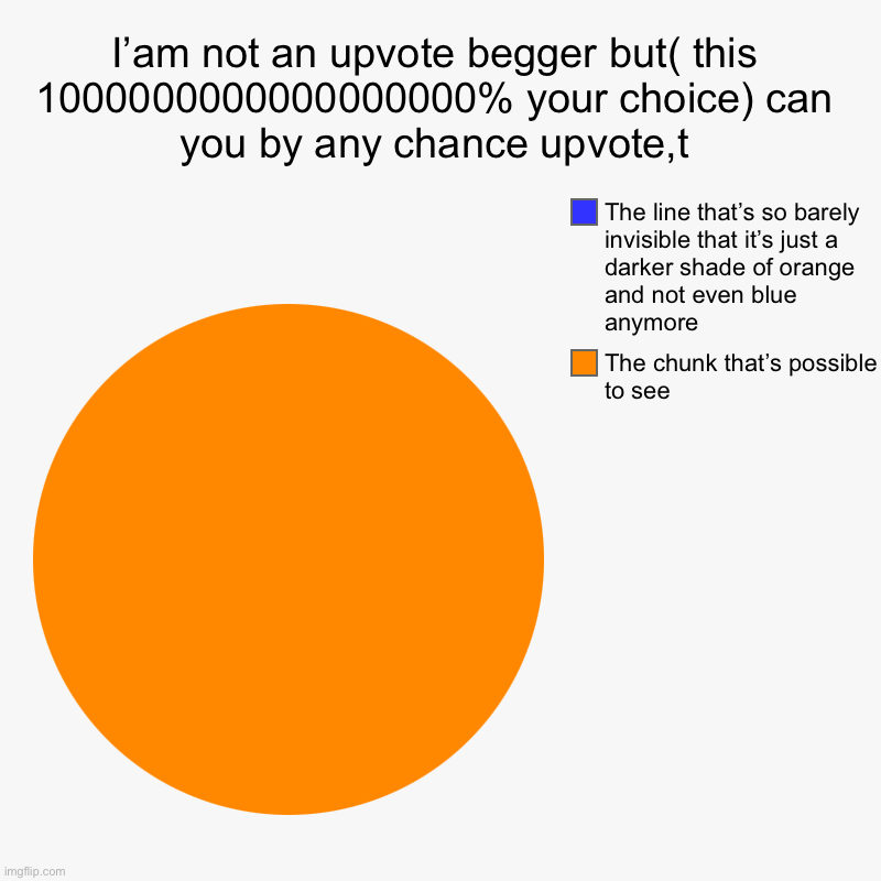 I’am not an upvote begger but( this 1000000000000000000% your choice) can you by any chance upvote,t | The chunk that’s possible to see, The | image tagged in charts,pie charts | made w/ Imgflip chart maker