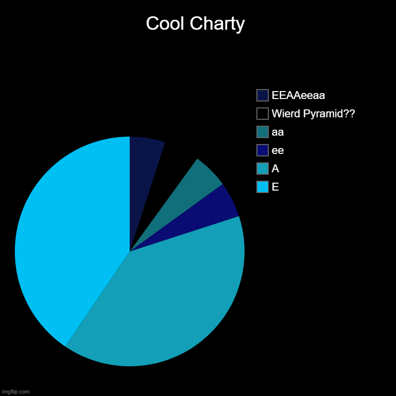 shawtys like a melody | Cool Charty | E, A, ee, aa, Wierd Pyramid??, EEAAeeaa | image tagged in charts,pie charts | made w/ Imgflip chart maker