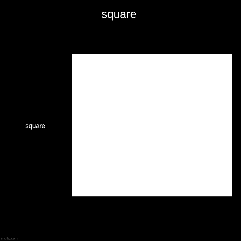 squAre | square | square | image tagged in charts,bar charts | made w/ Imgflip chart maker