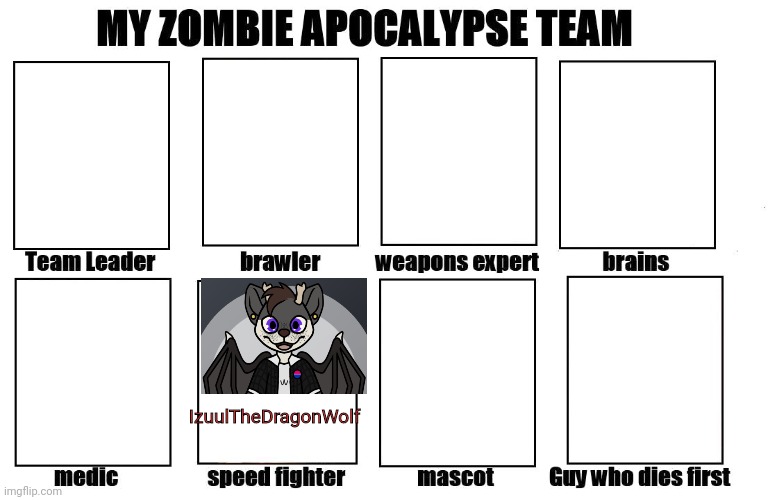 Yo furry edition | IzuulTheDragonWolf | image tagged in my zombie apocalypse team,furries | made w/ Imgflip meme maker