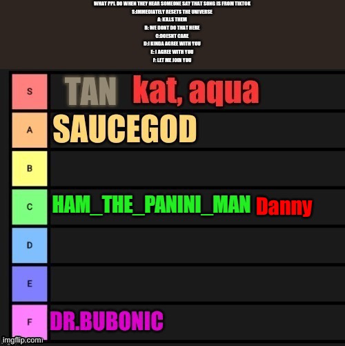 Danny | made w/ Imgflip meme maker