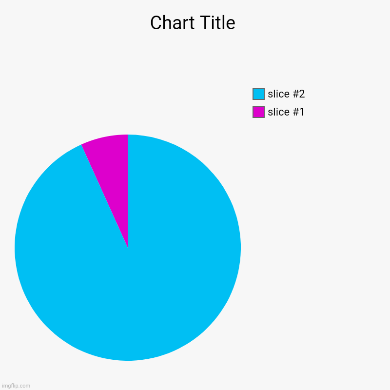 image tagged in charts,pie charts | made w/ Imgflip chart maker