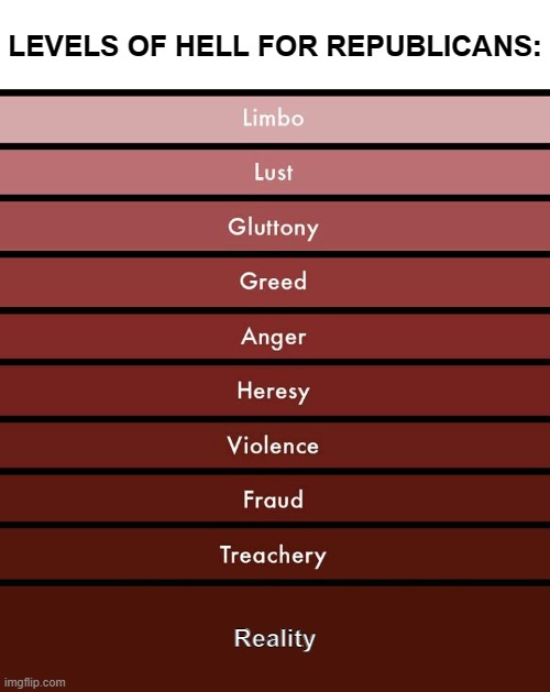 Levels of hell | LEVELS OF HELL FOR REPUBLICANS:; Reality | image tagged in levels of hell | made w/ Imgflip meme maker