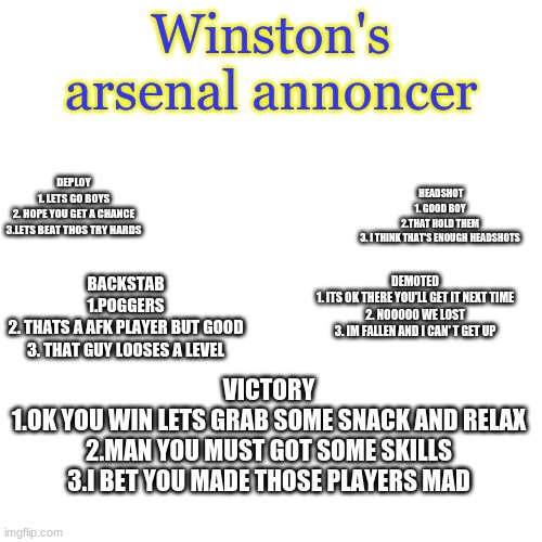 Blank Transparent Square | Winston's arsenal annoncer; HEADSHOT
1. GOOD BOY
2.THAT HOLD THEM
3. I THINK THAT'S ENOUGH HEADSHOTS; DEPLOY
1. LETS GO BOYS
2. HOPE YOU GET A CHANCE
3.LETS BEAT THOS TRY HARDS; BACKSTAB
1.POGGERS
2. THATS A AFK PLAYER BUT GOOD
3. THAT GUY LOOSES A LEVEL; DEMOTED
1. ITS OK THERE YOU'LL GET IT NEXT TIME
2. NOOOOO WE LOST
3. IM FALLEN AND I CAN' T GET UP; VICTORY
1.OK YOU WIN LETS GRAB SOME SNACK AND RELAX
2.MAN YOU MUST GOT SOME SKILLS
3.I BET YOU MADE THOSE PLAYERS MAD | image tagged in memes,blank transparent square | made w/ Imgflip meme maker