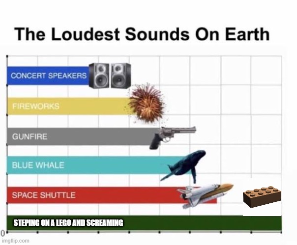 The Loudest Sounds on Earth | STEPING ON A LEGO AND SCREAMING | image tagged in the loudest sounds on earth | made w/ Imgflip meme maker