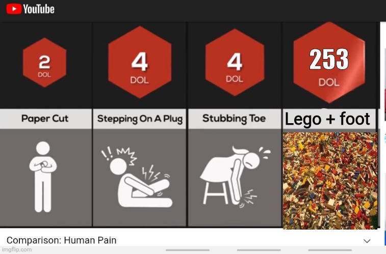 Comparison: Human pain | 253; Lego + foot | image tagged in pain,suffering | made w/ Imgflip meme maker