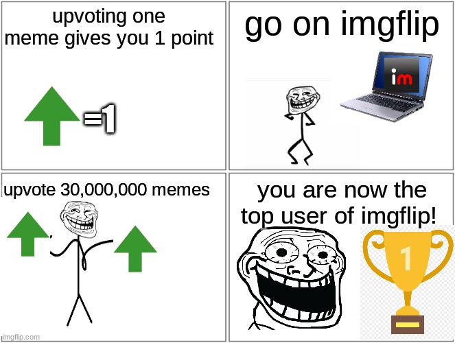 That's all there is too it... | upvoting one meme gives you 1 point; go on imgflip; =1; you are now the top user of imgflip! upvote 30,000,000 memes | image tagged in memes,blank comic panel 2x2 | made w/ Imgflip meme maker