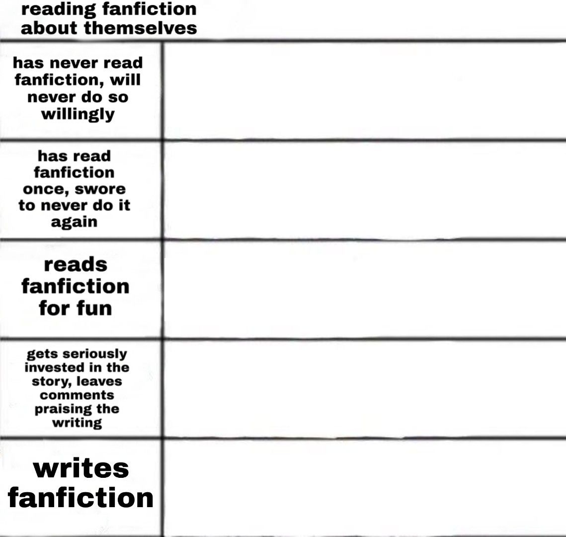 Reading Fanfictions about themselves Blank Meme Template