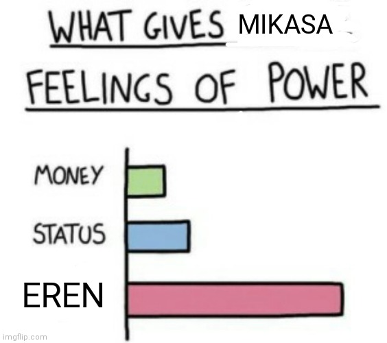 ATTACK ON TITANS MEME | MIKASA; EREN | image tagged in what gives people feelings of power | made w/ Imgflip meme maker