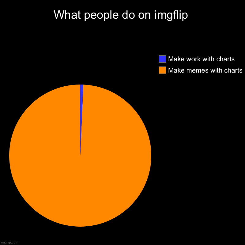 What people do on imgflip - Imgflip