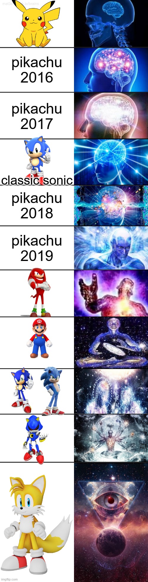 all of my favorite character the most is T A I L S T H E F O X | pikachu 2016; pikachu 2017; classic sonic; pikachu 2018; pikachu 2019 | image tagged in 11-tier expanding brain,tails,sonic,knuckles,mario,pikachu | made w/ Imgflip meme maker