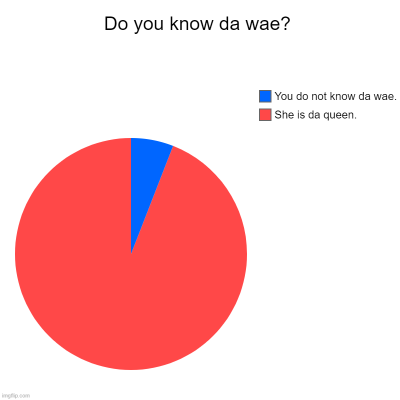 Do you know da wae? | Do you know da wae? | She is da queen., You do not know da wae. | image tagged in charts,pie charts | made w/ Imgflip chart maker