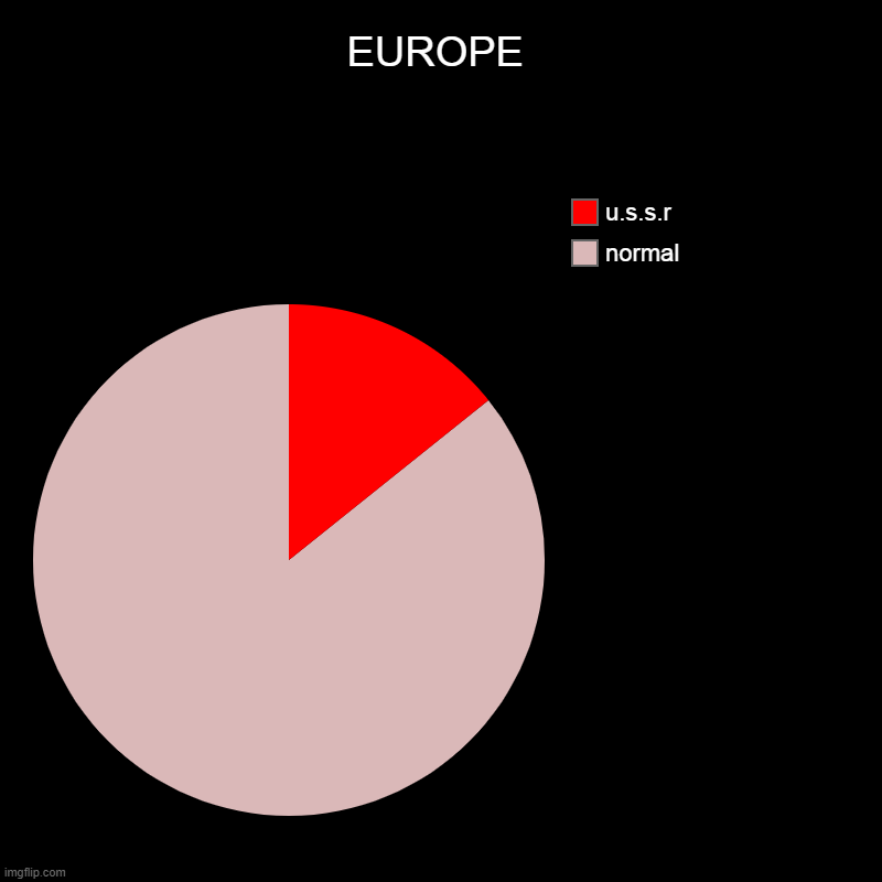 europe | EUROPE | normal, u.s.s.r | image tagged in charts,pie charts | made w/ Imgflip chart maker