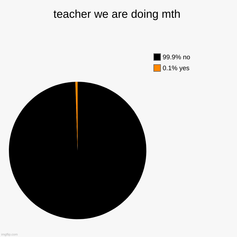 teacher we are doing mth | 0.1% yes, 99.9% no | image tagged in charts,pie charts | made w/ Imgflip chart maker