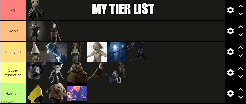 Create a Little Nightmares 2 character Tier List - TierMaker