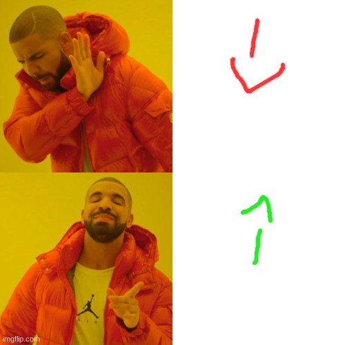 Drake Hotline Bling | image tagged in memes,drake hotline bling | made w/ Imgflip meme maker