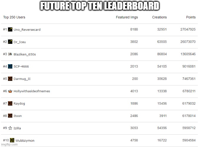 Your welcome if i used your name | FUTURE TOP TEN LEADERBOARD | image tagged in top ten,eee | made w/ Imgflip meme maker