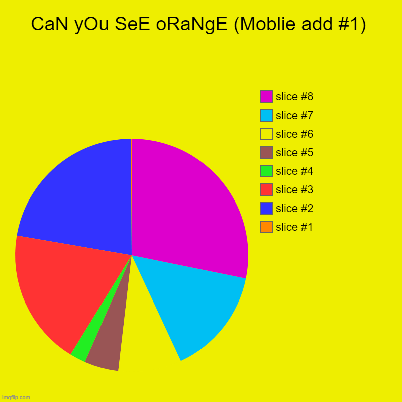 Mobile Add #1 | CaN yOu SeE oRaNgE (Moblie add #1) | | image tagged in mobile | made w/ Imgflip chart maker