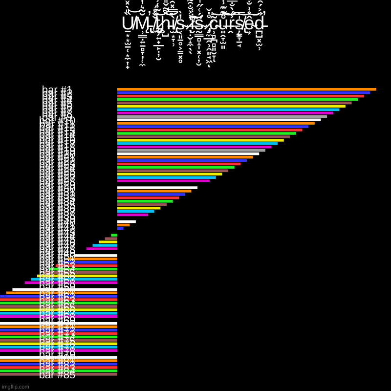 Image tagged in charts,bar charts - Imgflip