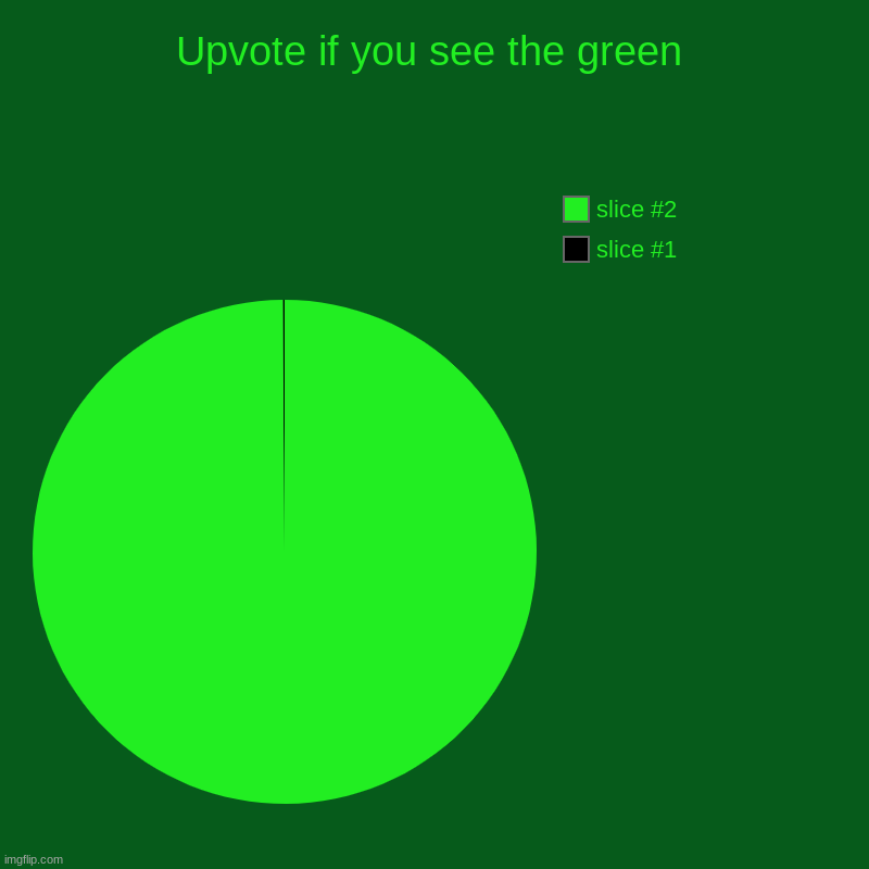 Upvote if you see the green | | image tagged in charts,pie charts | made w/ Imgflip chart maker