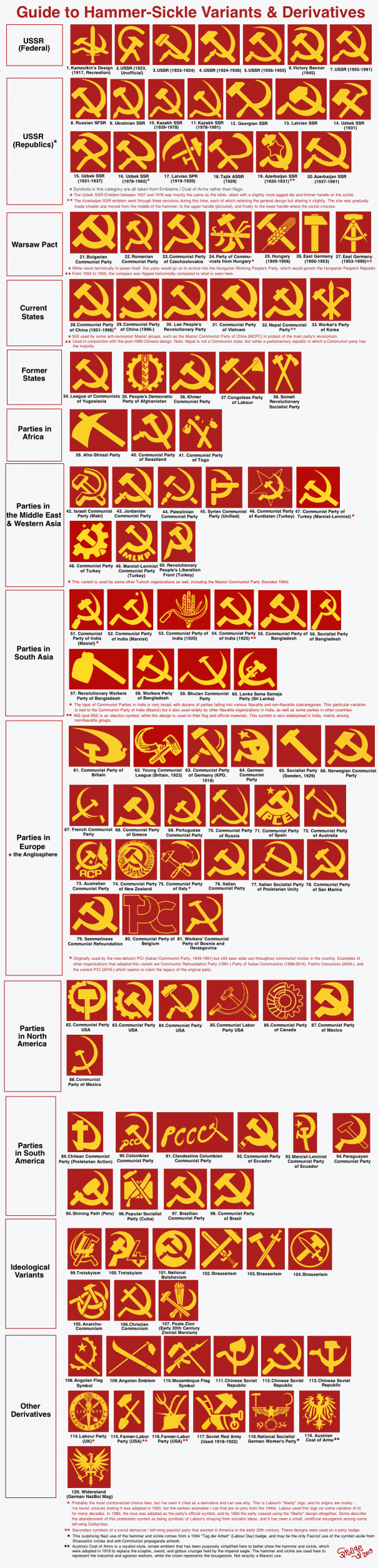 All communisms. Blank Meme Template