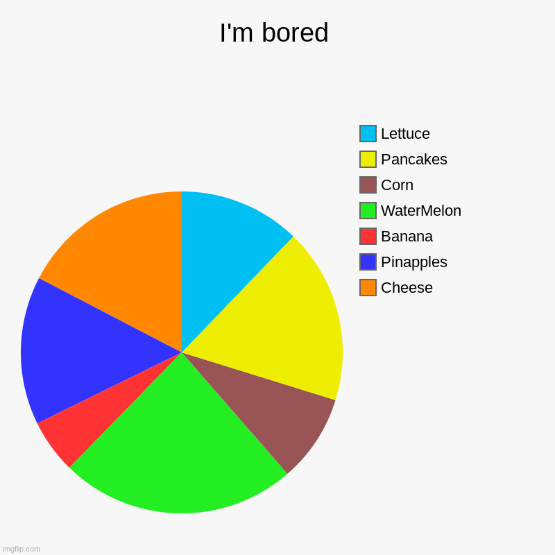 dont upvote this | I'm bored | Cheese, Pinapples, Banana, WaterMelon, Corn, Pancakes, Lettuce | image tagged in charts,pie charts | made w/ Imgflip chart maker