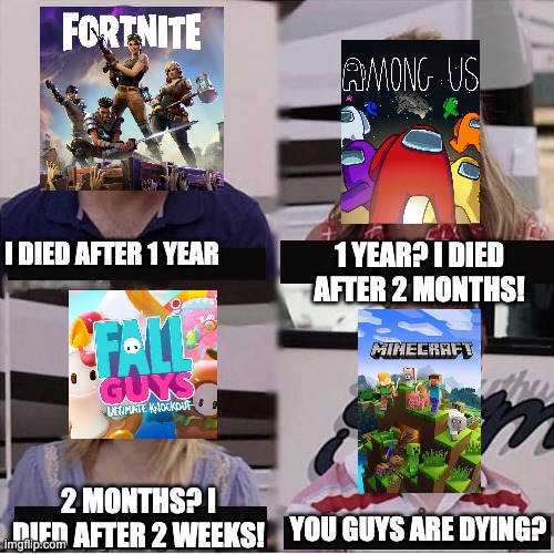 Minecraft never dies... : ' ) | I DIED AFTER 1 YEAR; 1 YEAR? I DIED AFTER 2 MONTHS! 2 MONTHS? I DIED AFTER 2 WEEKS! YOU GUYS ARE DYING? | image tagged in you guys are getting paid template | made w/ Imgflip meme maker