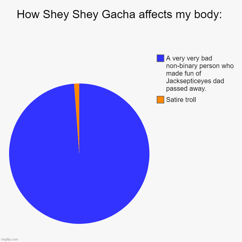 Yes, this is a meme. But I am serious (like very serious). | How Shey Shey Gacha affects my body: | Satire troll, A very very bad non-binary person who made fun of Jacksepticeyes dad passed away. | image tagged in charts,pie charts,serious | made w/ Imgflip chart maker