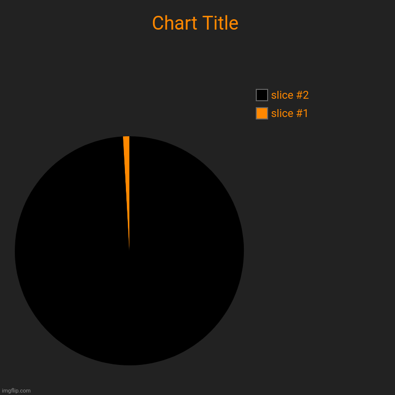 Upvote if you see more black | image tagged in charts,pie charts | made w/ Imgflip chart maker