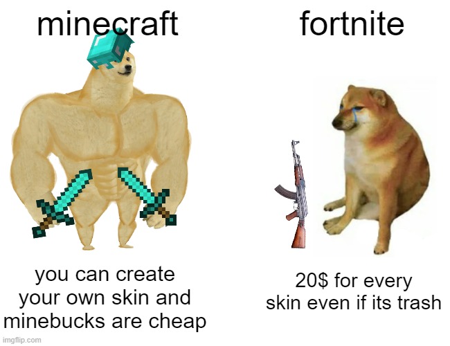 Buff Doge vs. Cheems | minecraft; fortnite; you can create your own skin and minebucks are cheap; 20$ for every skin even if its trash | image tagged in memes,buff doge vs cheems | made w/ Imgflip meme maker