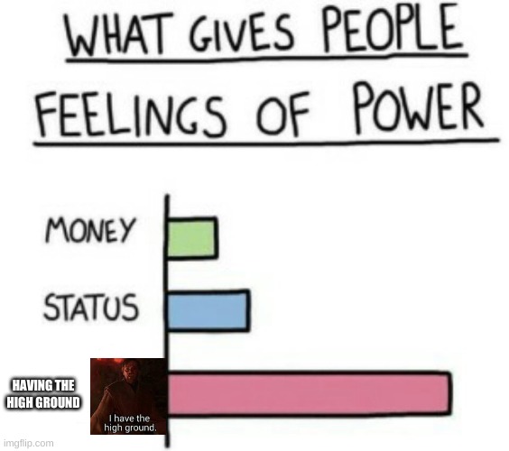 What Gives People Feelings of Power | HAVING THE HIGH GROUND | image tagged in what gives people feelings of power | made w/ Imgflip meme maker