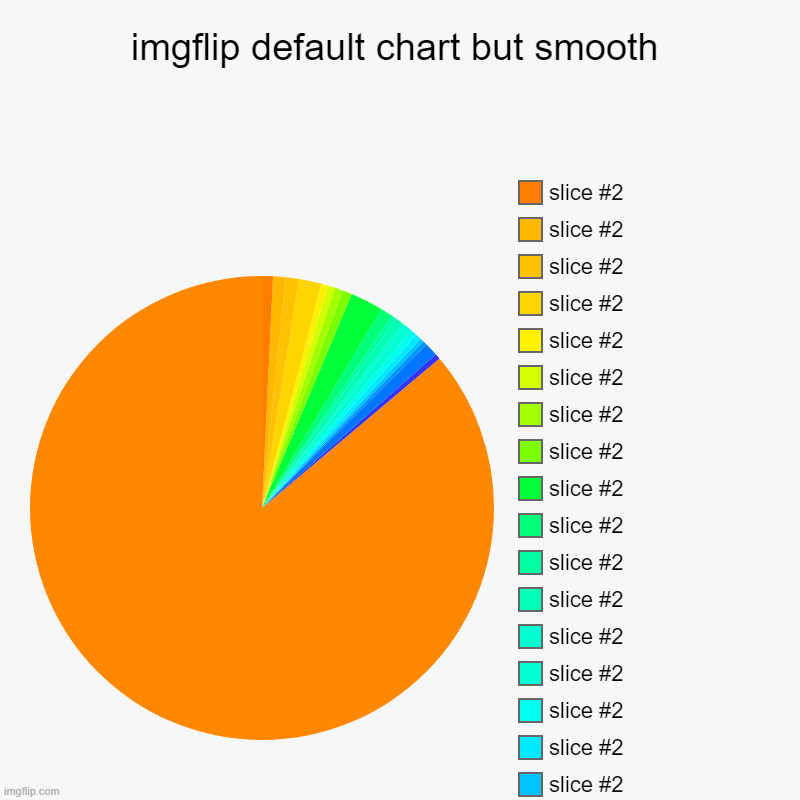 high effort maybe | imgflip default chart but smooth |, slice #2, slice #2, slice #2, slice #2, slice #2, slice #2, slice #2, slice #2, slice #2, slice #2, slic | image tagged in charts,pie charts | made w/ Imgflip chart maker