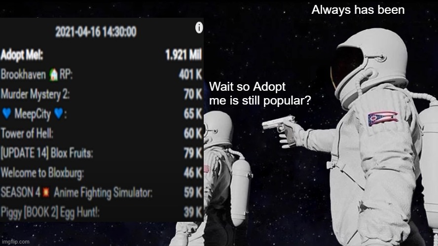 Always has been; Wait so Adopt me is still popular? | image tagged in always has been,roblox | made w/ Imgflip meme maker