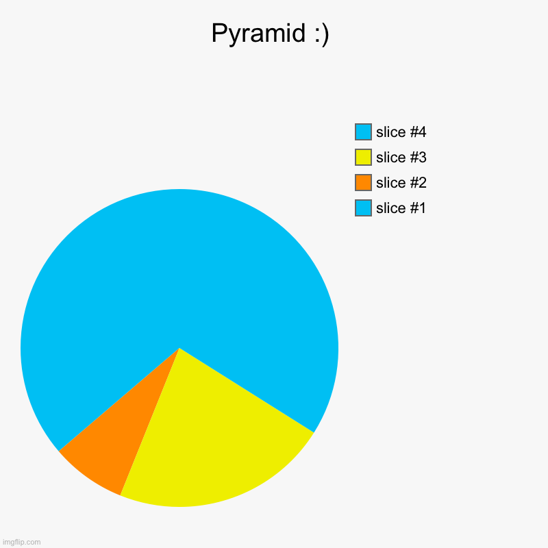 Pyramid :) | | image tagged in charts,pie charts | made w/ Imgflip chart maker