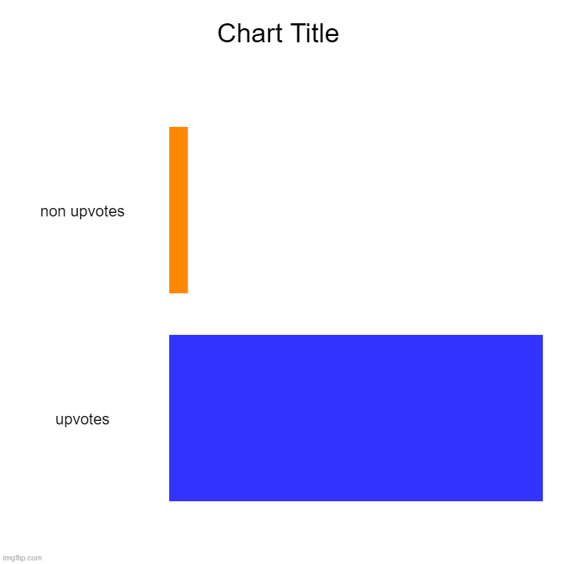 non upvotes, upvotes | image tagged in charts,bar charts | made w/ Imgflip chart maker