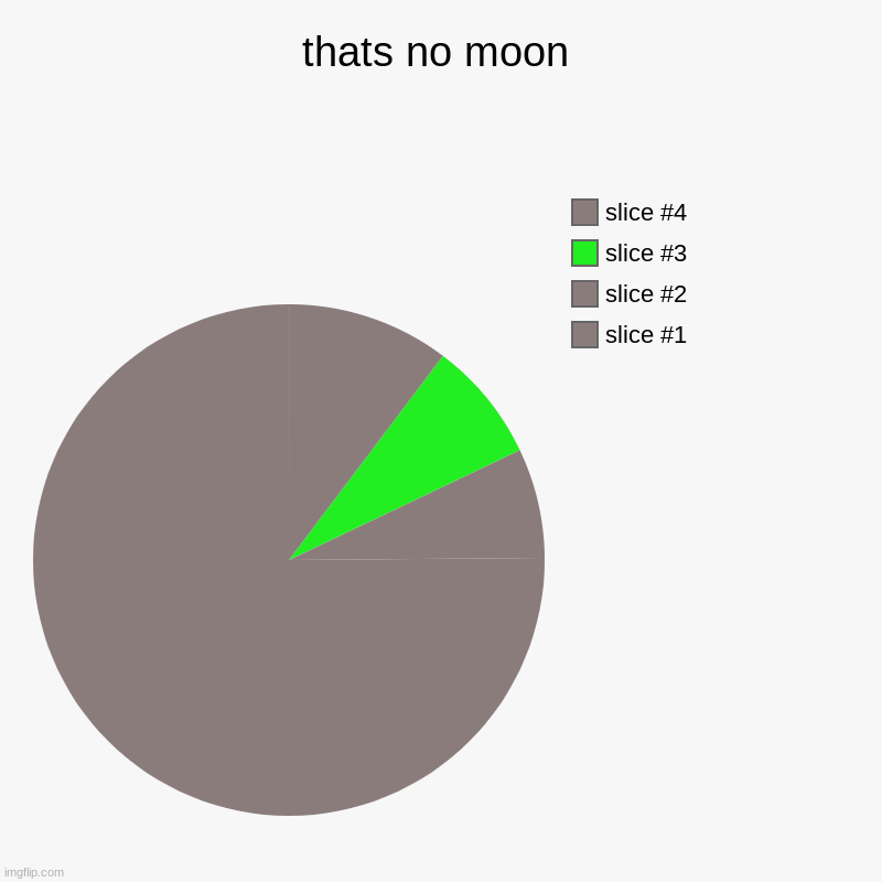 thats no moon | | image tagged in funny,too funny,star wars,repost,good memes,meme man | made w/ Imgflip chart maker