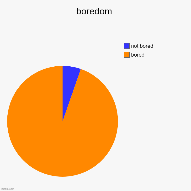 boredom | bored, not bored | image tagged in charts,pie charts | made w/ Imgflip chart maker