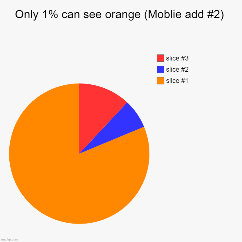 Only 1% can see orange (Moblie add #2) | | image tagged in charts,pie charts | made w/ Imgflip chart maker