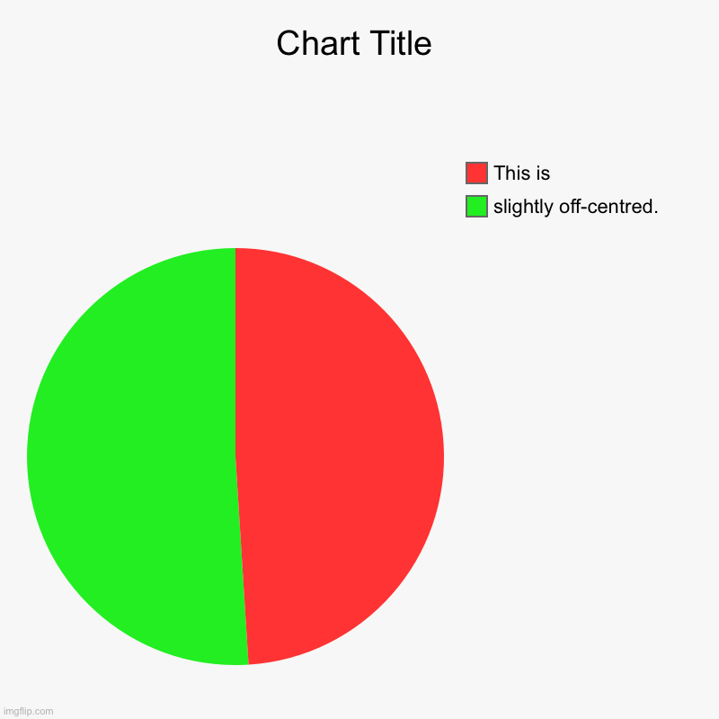 ha | slightly off-centred., This is | made w/ Imgflip chart maker