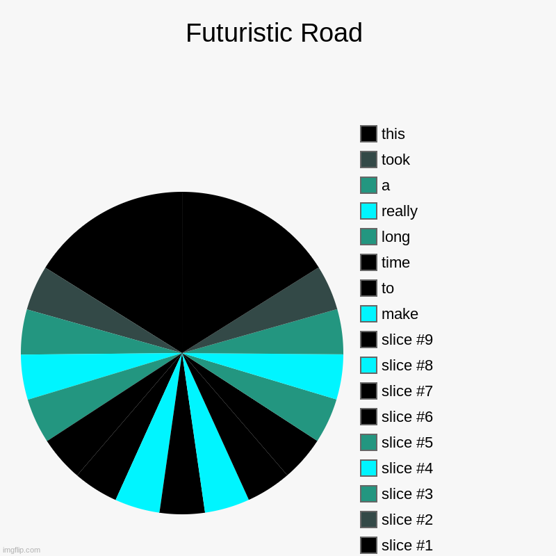 Futuristic Road |, make, to, time, long , really, a, took, this | made w/ Imgflip chart maker