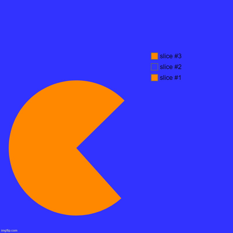 PAC-MAN | | | image tagged in charts,pie charts | made w/ Imgflip chart maker