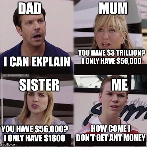 Money | DAD                      MUM; YOU HAVE $3 TRILLION? I ONLY HAVE $56,000; I CAN EXPLAIN; SISTER                    ME; HOW COME I DON'T GET ANY MONEY; YOU HAVE $56,000? I ONLY HAVE $1800 | image tagged in you guys are getting paid template | made w/ Imgflip meme maker