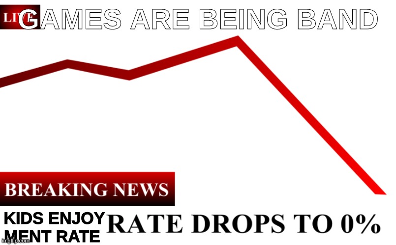 ____ Rate Drops To 0% | GAMES ARE BEING BAND; KIDS ENJOY MENT RATE | image tagged in ____ rate drops to 0 | made w/ Imgflip meme maker