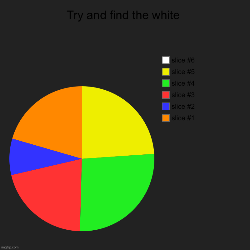 Let’s see how long it takes you, comment where it is | Try and find the white | | image tagged in charts,pie charts | made w/ Imgflip chart maker