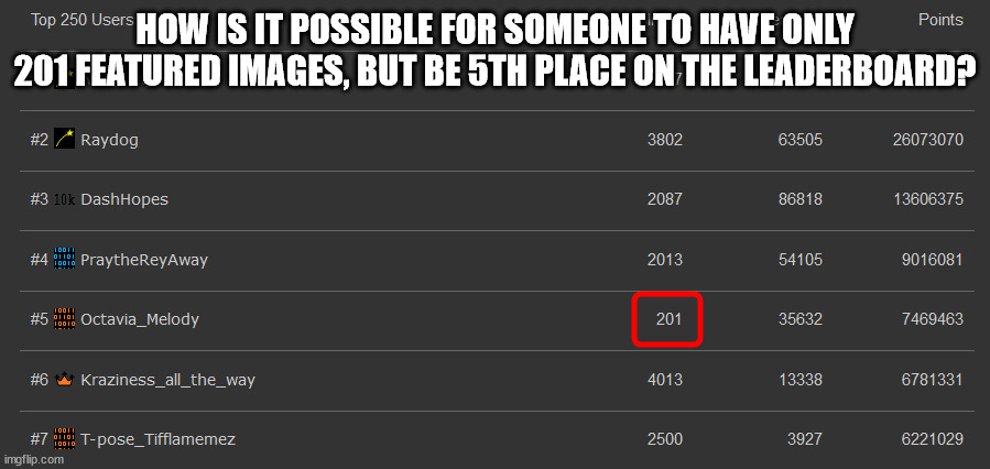 HOW IS IT POSSIBLE FOR SOMEONE TO HAVE ONLY 201 FEATURED IMAGES, BUT BE 5TH PLACE ON THE LEADERBOARD? | made w/ Imgflip meme maker