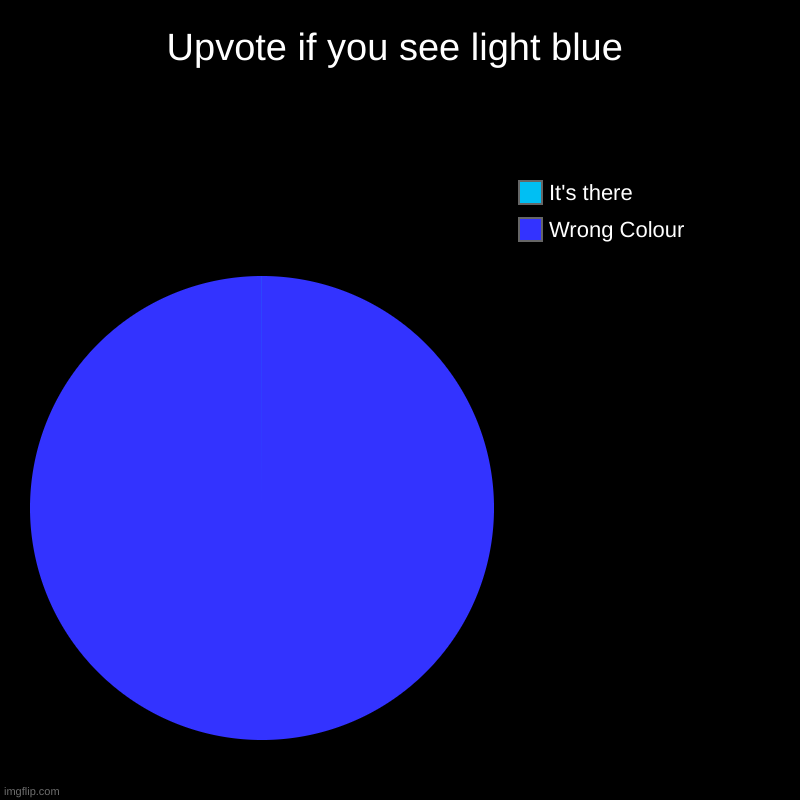 Upvote if you see light blue | Wrong Colour, It's there | image tagged in charts,pie charts | made w/ Imgflip chart maker